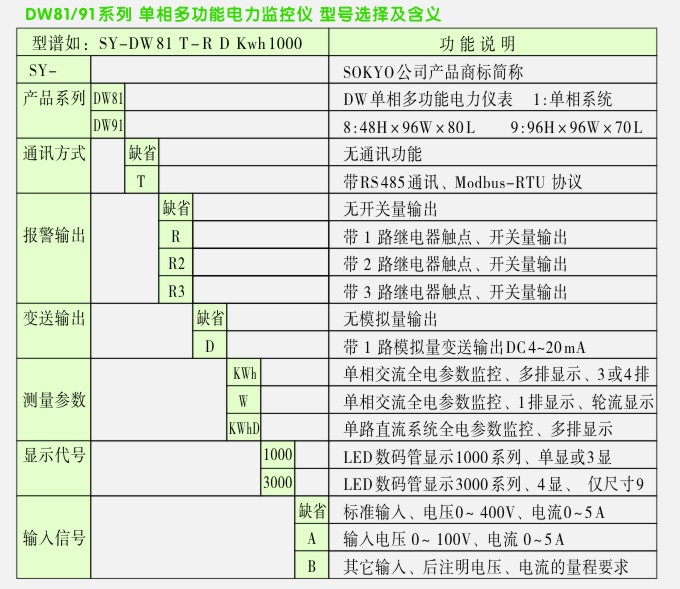 多功能電力監控儀,松野電氣