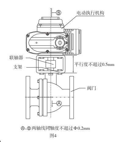 防爆電動(dòng)頭中伺服控制器面板說明