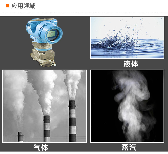 智能差壓變送器,3051CD數顯差壓變送器應用領域