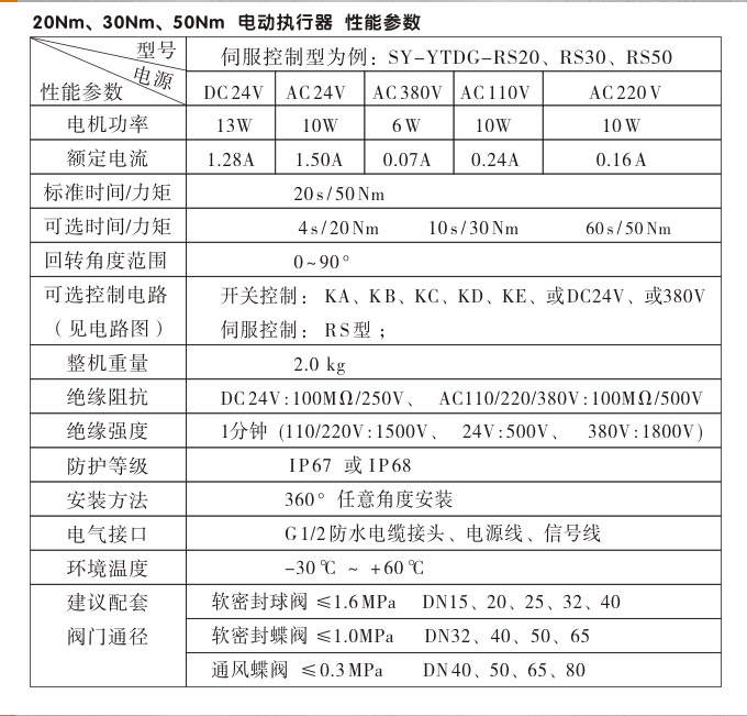 智能電動執(zhí)行器,YTDZ-RS50智能電動執(zhí)行機(jī)構(gòu)性能參數(shù)