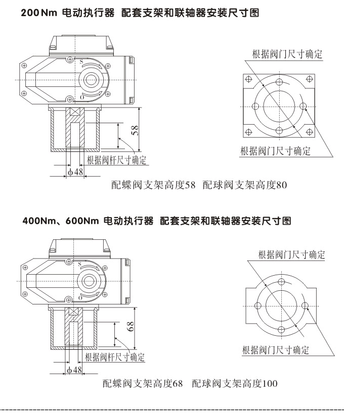防爆電動球閥,YTEx-RS防爆電動調節球閥結構圖2