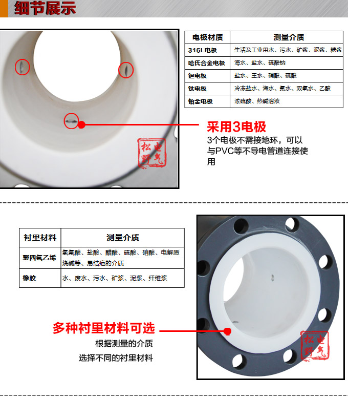 一體化電磁流量計,YTFD污水電磁流量計細節圖1