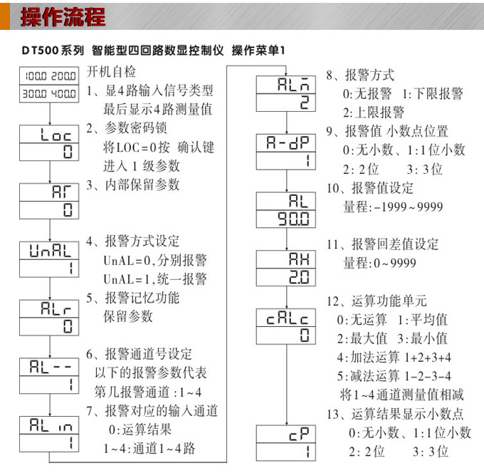 數(shù)顯控制儀,DT509智能四回路數(shù)顯表,多回路巡檢控制儀操作流程 數(shù)顯控制儀,DT509智能四回路數(shù)顯表,多回路巡檢控制儀操作流程