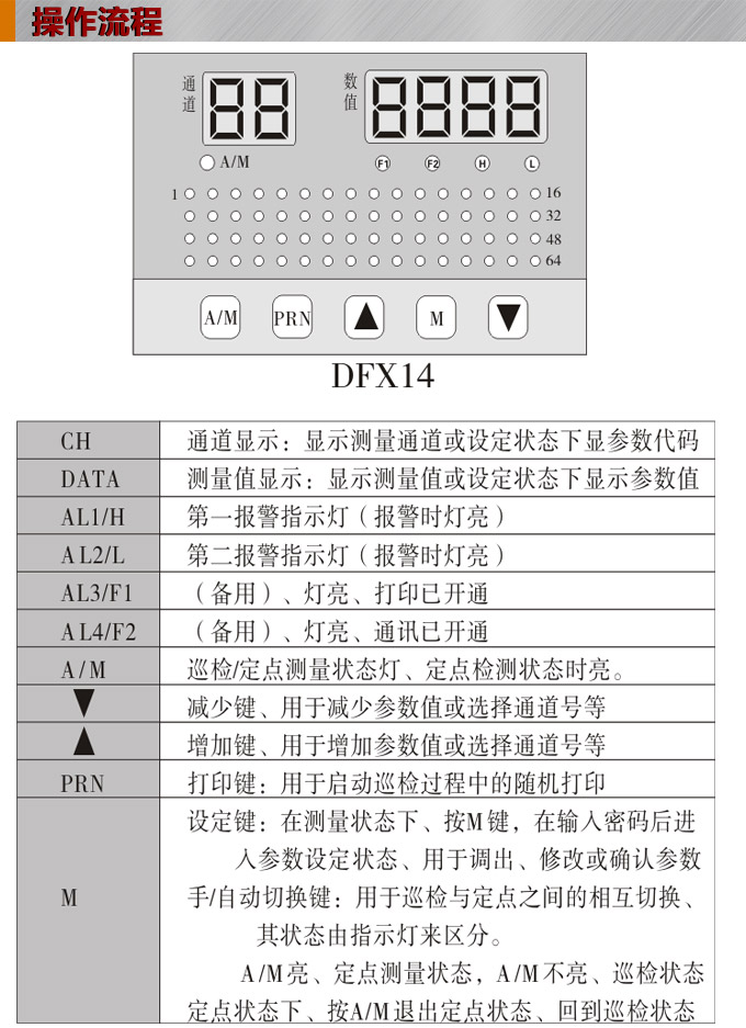 溫度巡檢儀，DFX14多回路溫度巡檢儀，多回路巡檢控制儀操作流程