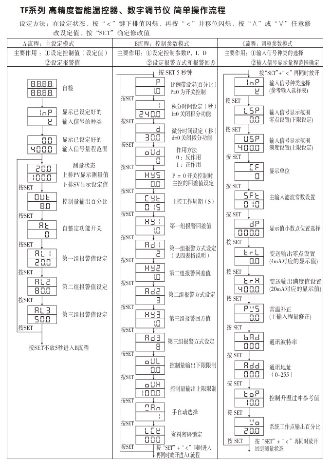 溫度控制器,TF7高精度溫控器,溫控表,高精度控制器操作流程 溫度控制器,TF7高精度溫控器,溫控表,高精度控制器操作流程