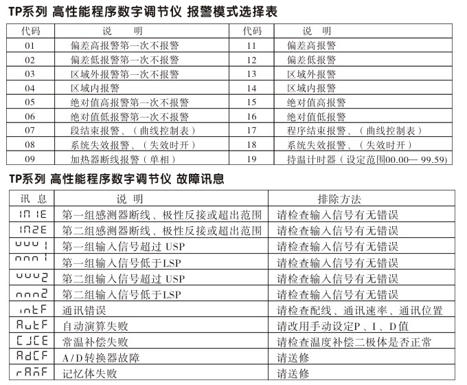 數字調節儀,TP6數字程序調節儀,智能PID調節器面板使用說明1
