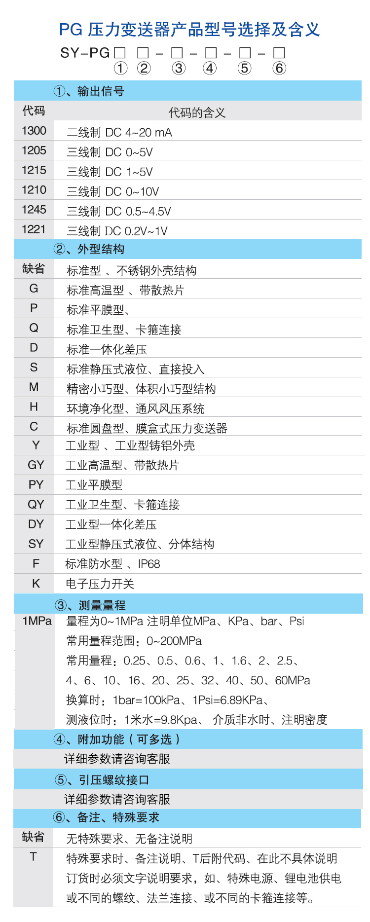 數顯差壓變送器,PG1300DY差壓變送器選型圖